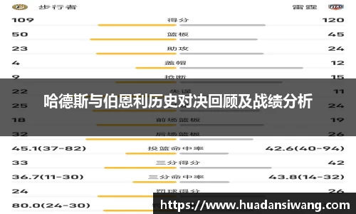 哈德斯与伯恩利历史对决回顾及战绩分析